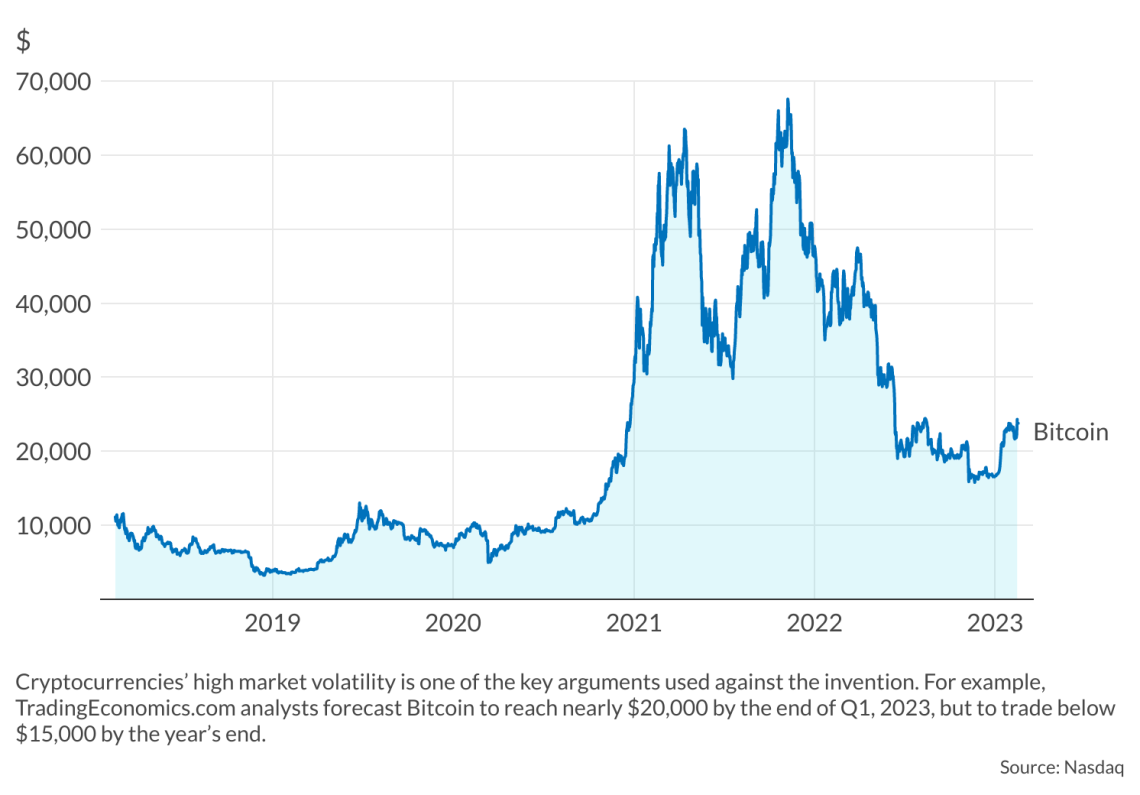 Gráfico, Bitcoin a dólar durante los últimos cinco años