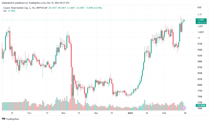 Regulador con sede en California lanza Crypto Scam Tracker