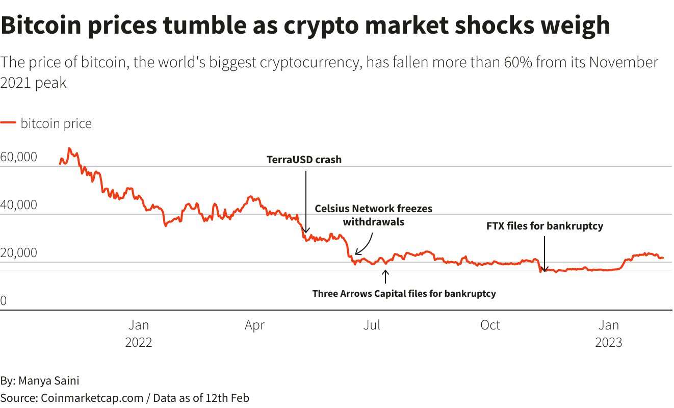 Gráficos de Reuters Gráficos de Reuters