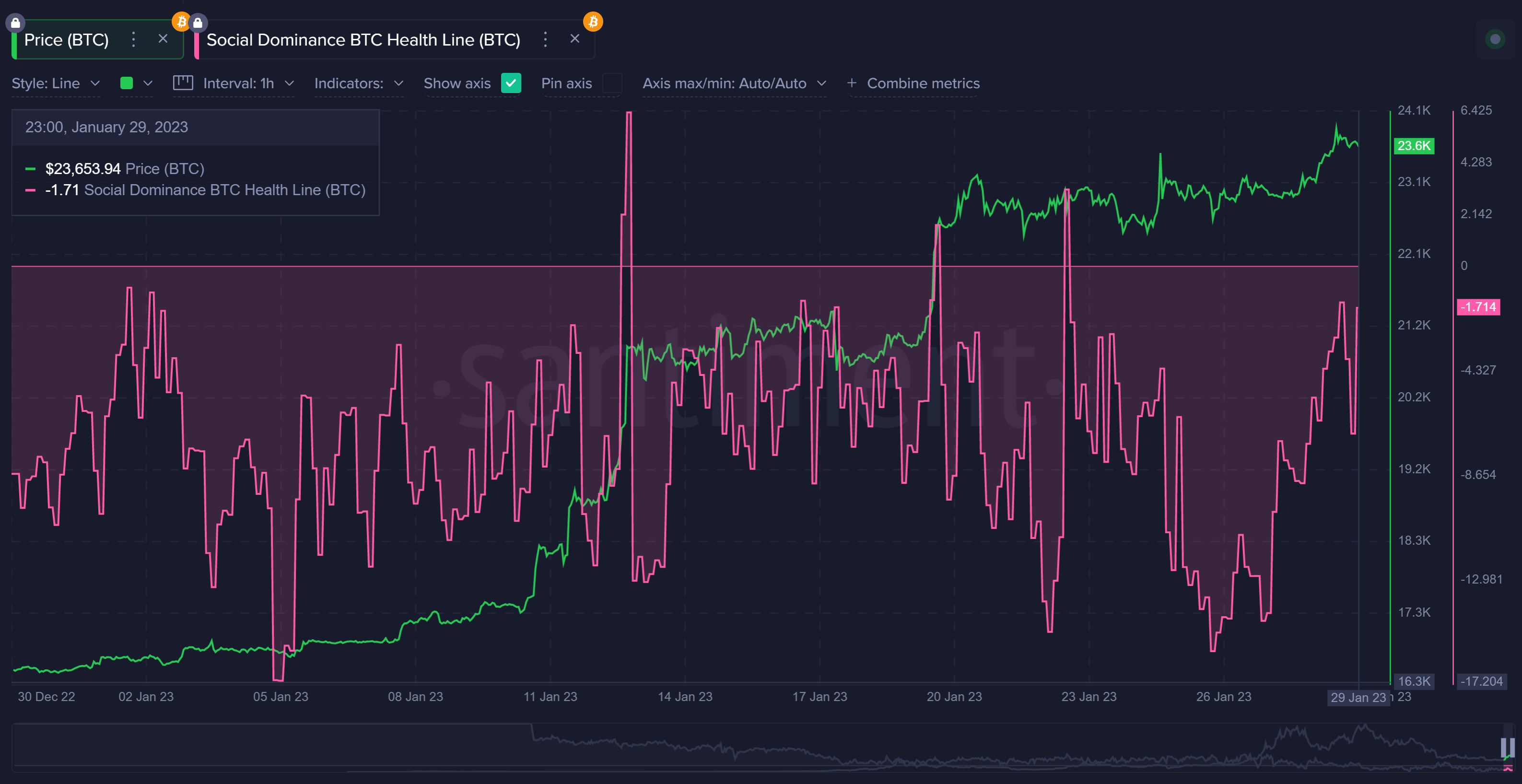 Dominio social de Bitcoin