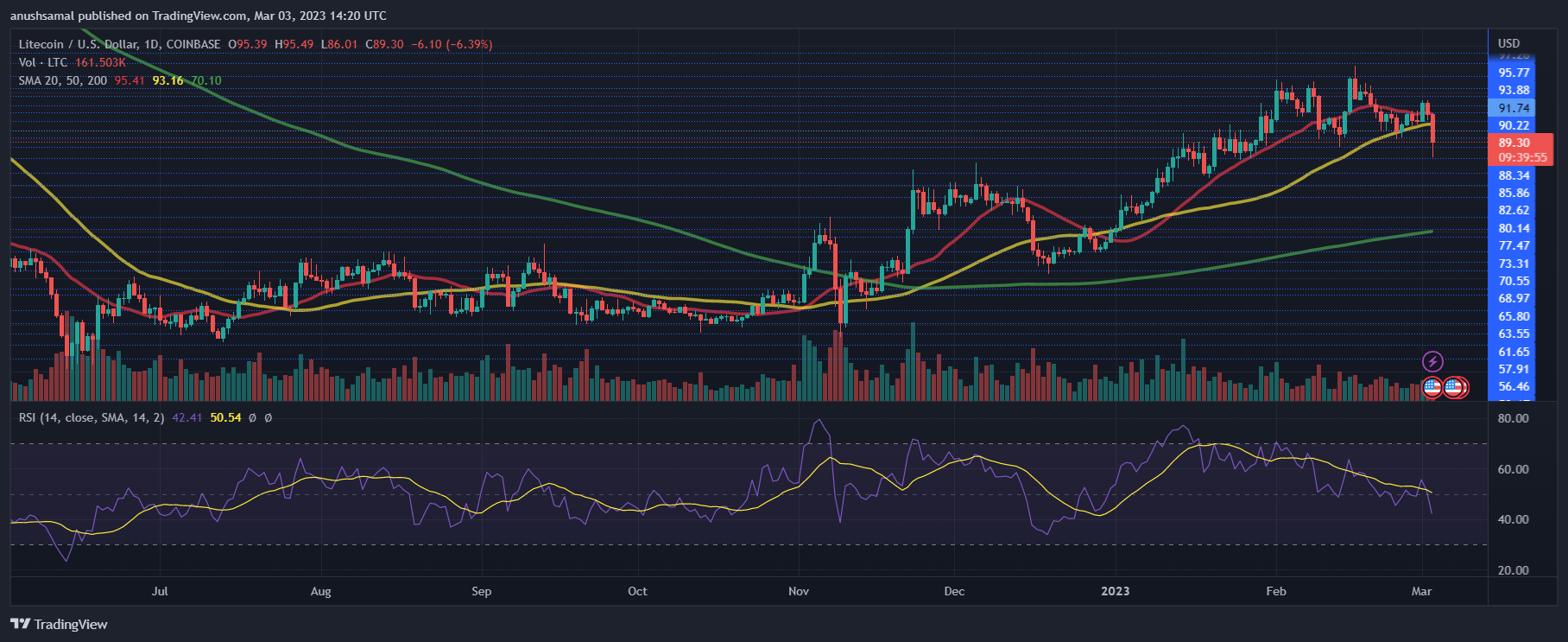 Litecoin