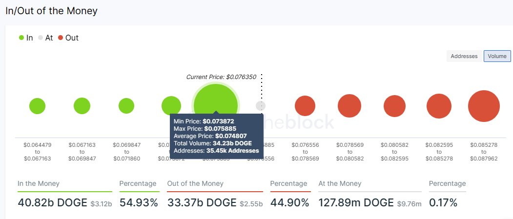 Precio de dogecoin