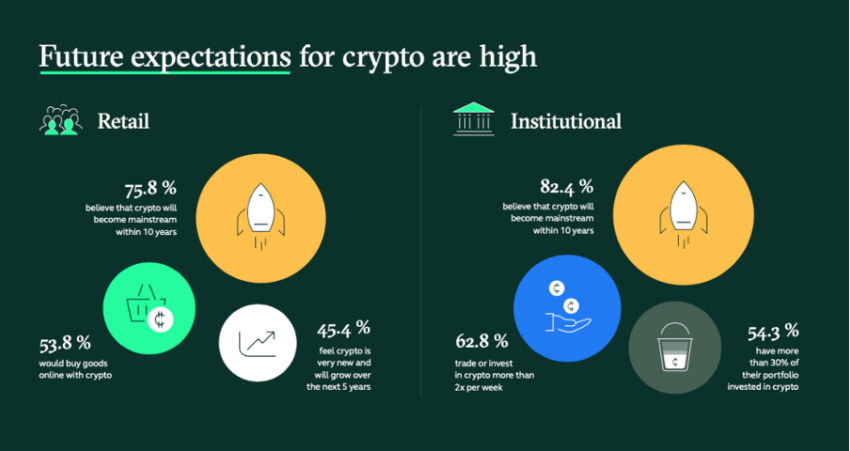 Expectativas futuras para las criptomonedas Fuente: Bitstamp