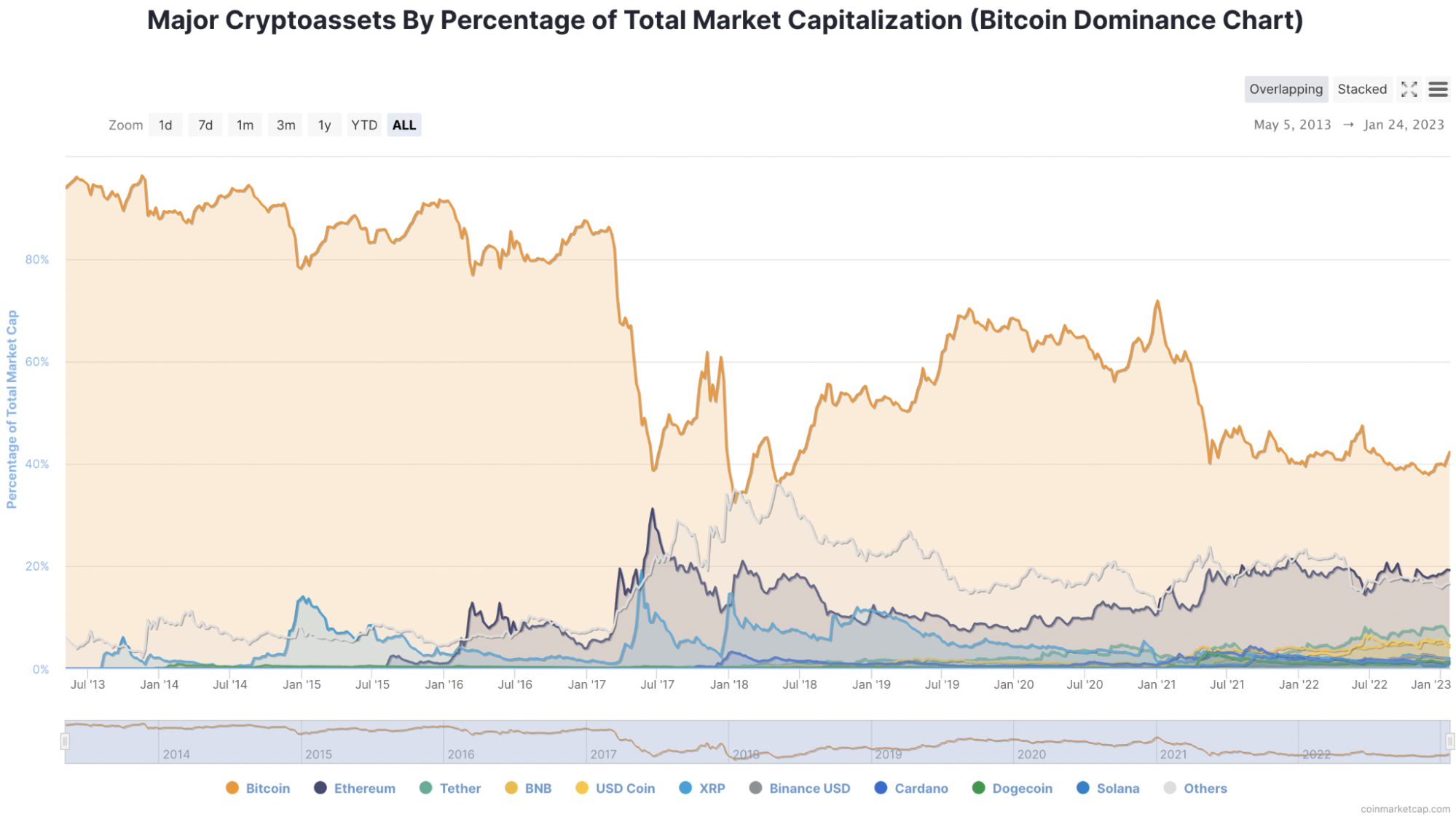 CoinMarketCap