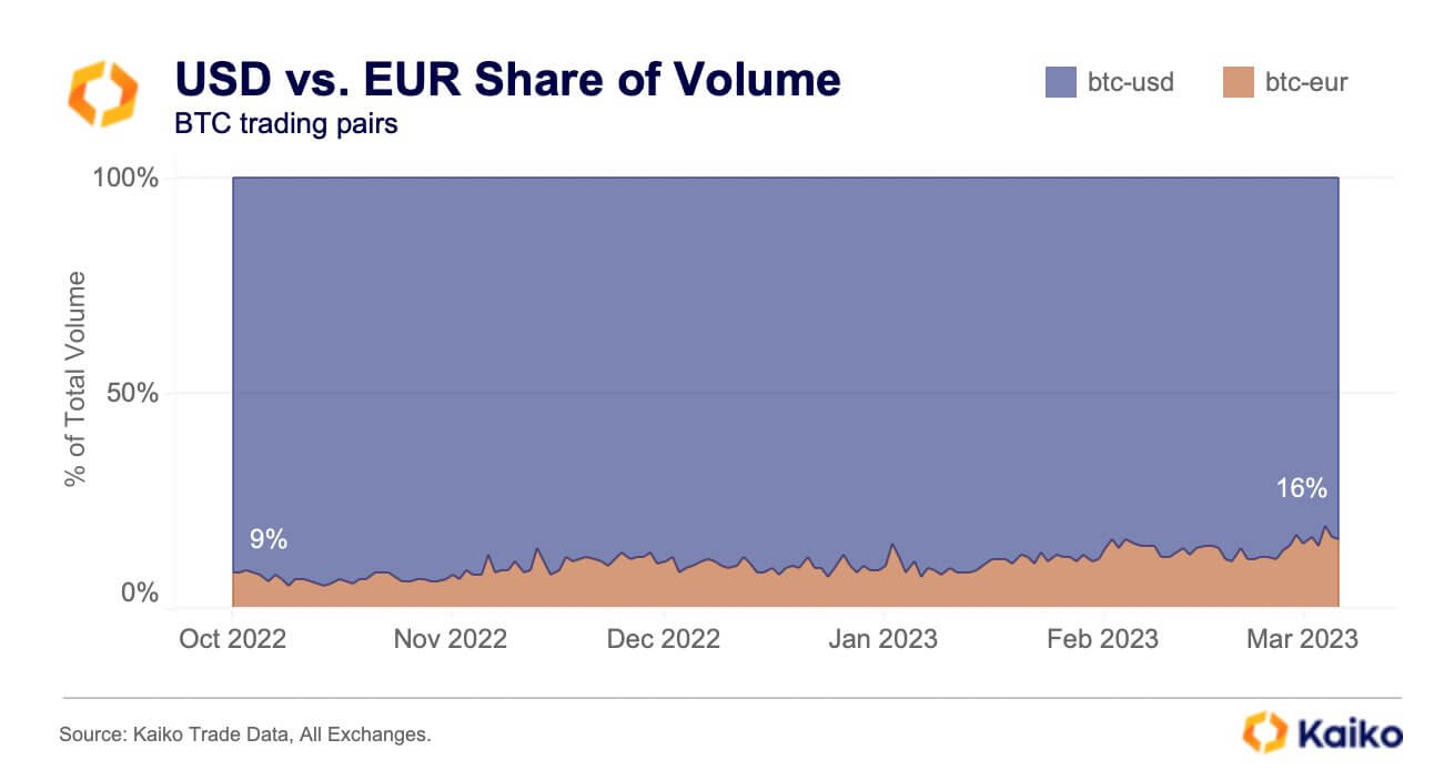 Volumen de acciones USD EUR