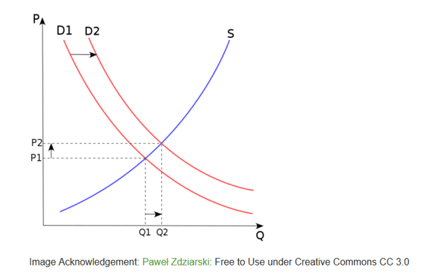 grafico