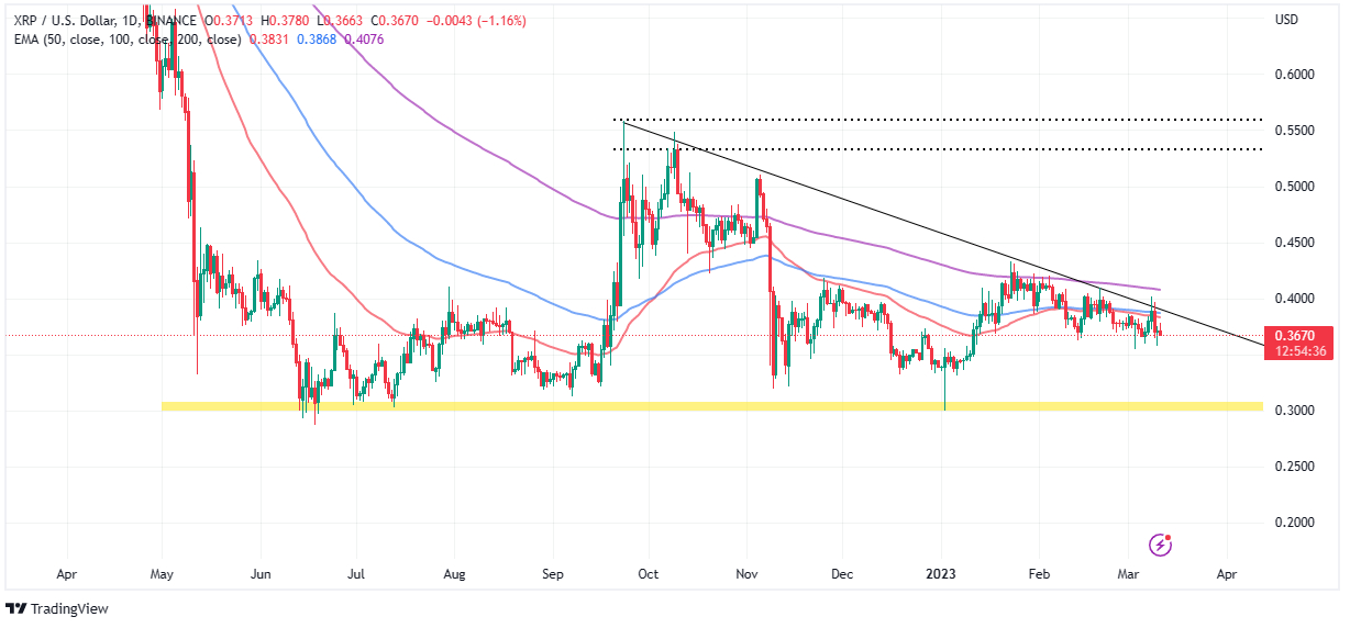 Predicción del precio de XRP a medida que ingresa un volumen de negociación de $ 1.5 mil millones: ¿están comprando las ballenas?