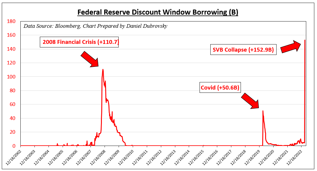 Préstamo de ventana de descuento