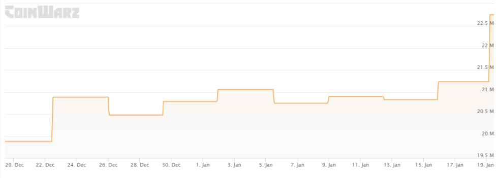 Dificultad de minería de Bitcoin 