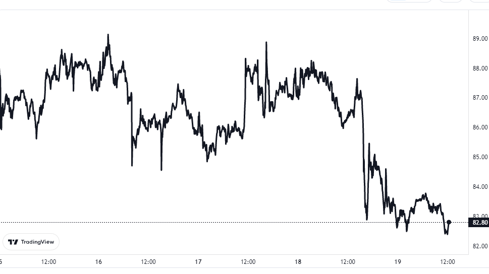 Gráfico de precios de Litecoin