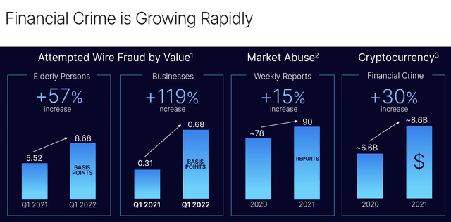 Nasdaq