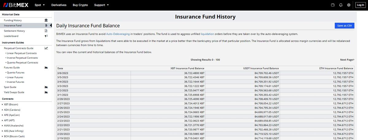 Una captura de pantalla de la página de fondos de seguros de BitMEX