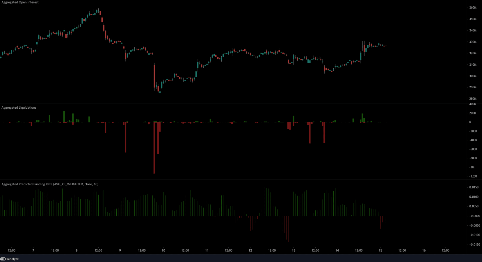 Litecoin muestra una demanda constante a pesar del rechazo a $102