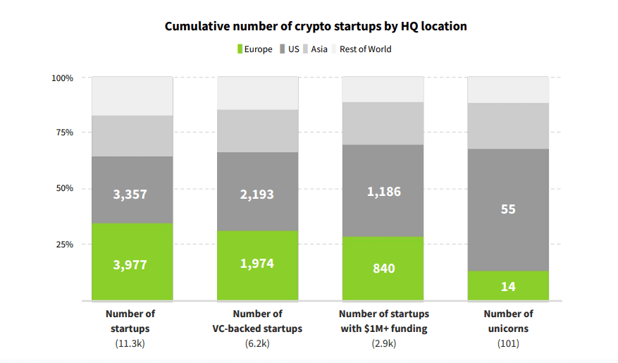 startups criptográficas europeas