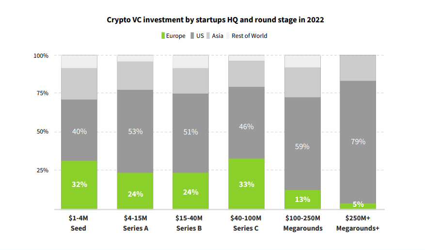 startups cripto europeas vc