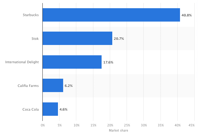 Cuota de mercado de IDT