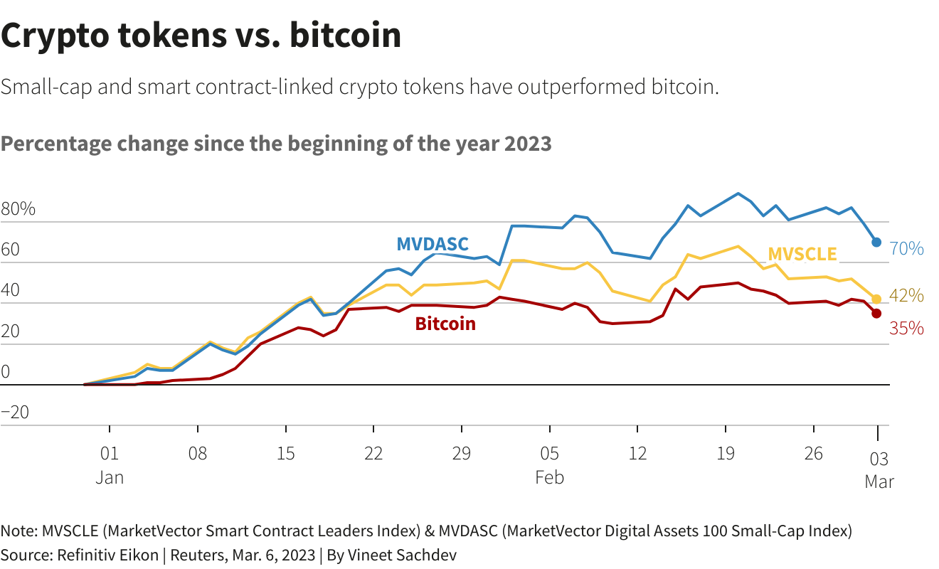 Gráficos de Reuters Gráficos de Reuters