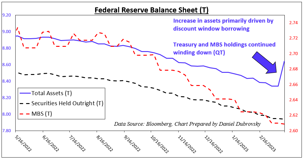 Balance de la Reserva Federal