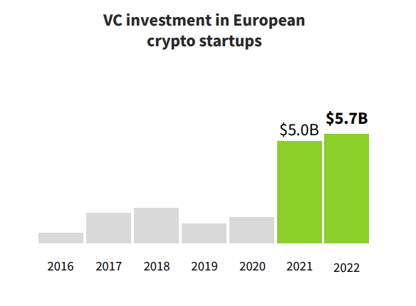 inversión de inicio criptográfico