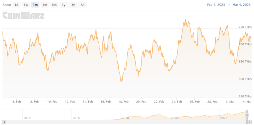 La nueva actualización de Litecoin no es suficiente para mantener a los mineros activos