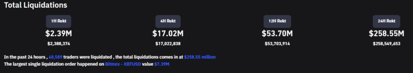 Total Crypto Liquidations Data by Coinglass