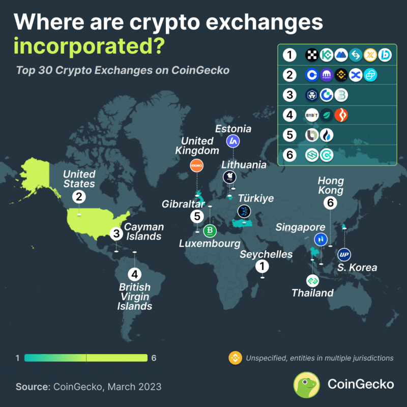 Mapa de intercambios de criptomonedas (Fuente: CoinGecko)