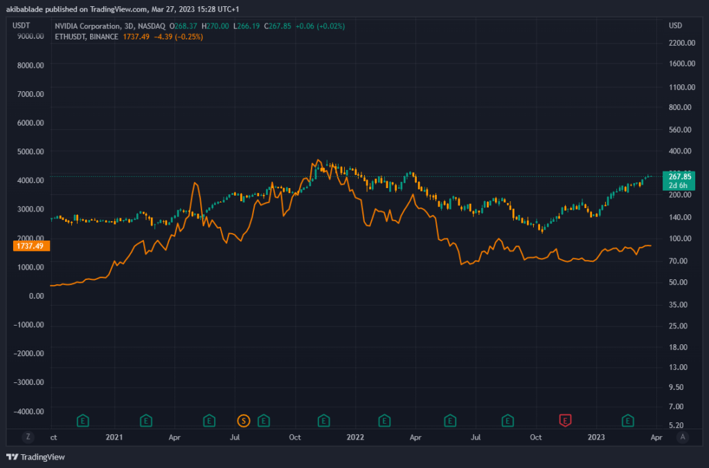 eth de nvidia