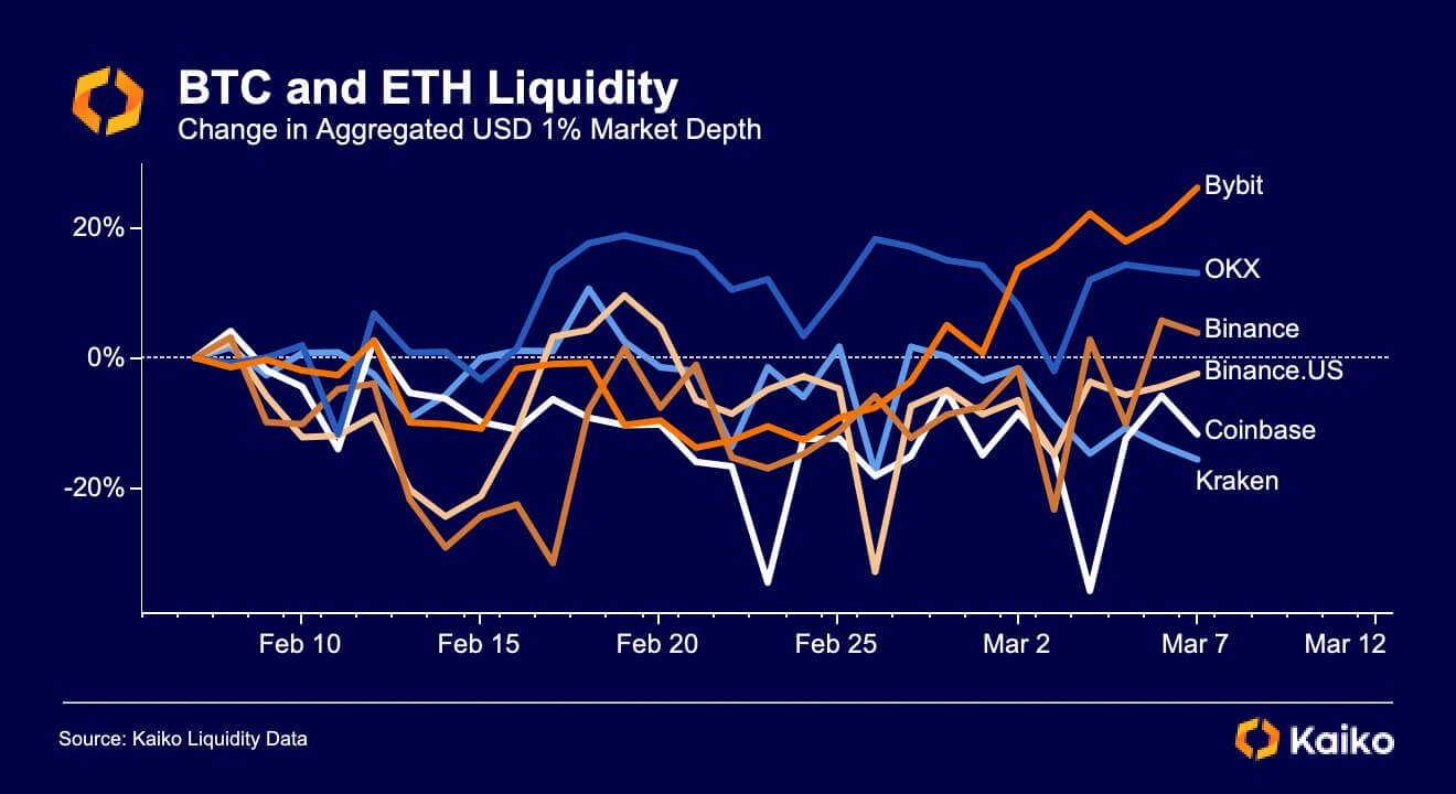 Liquidez BTC ETH