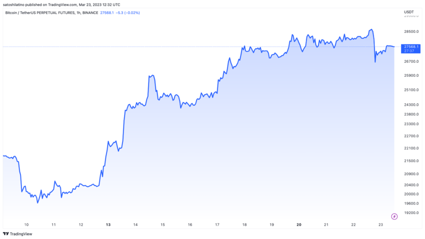 Crypto Bitcoin BTC Price