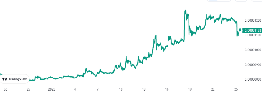 Gráfico de precios de Bitcoin