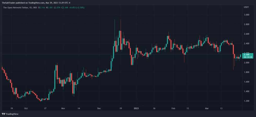 Telegrama TON TONUSDT