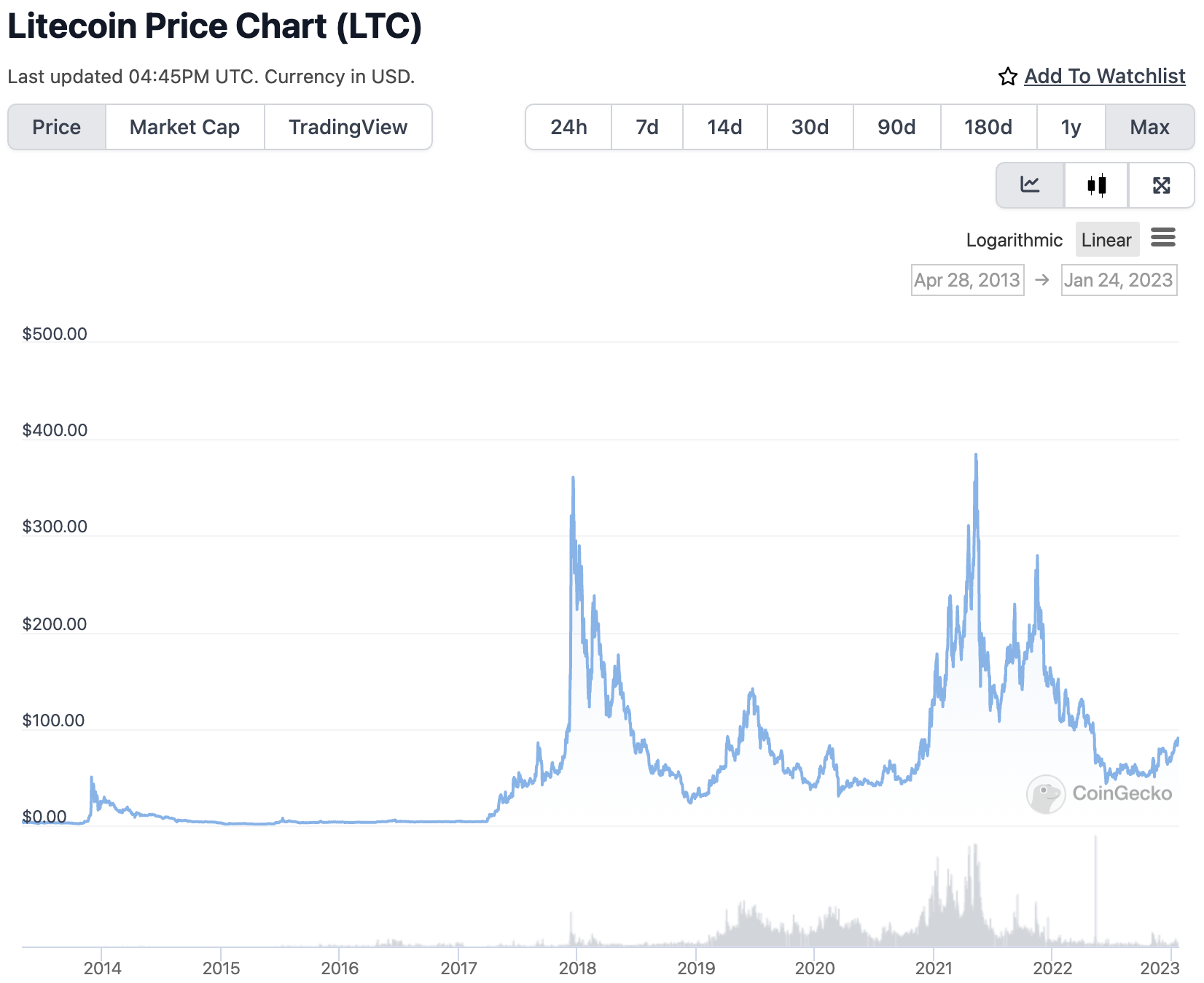 CoinGecko