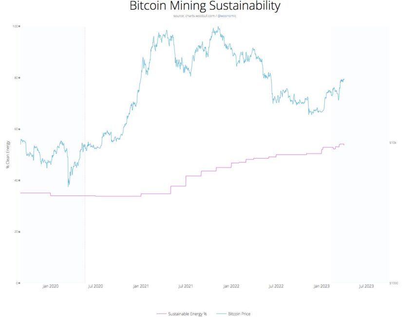 BTC mining sustainability - Twitter/@DSBatten