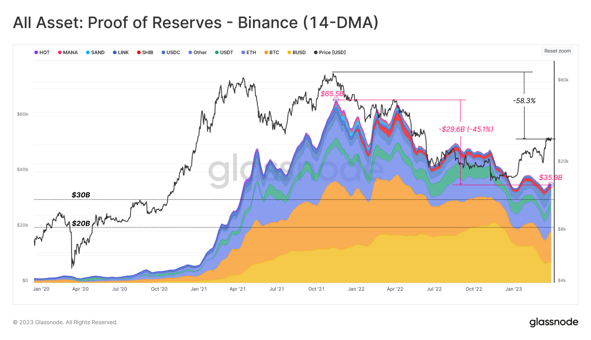 reservas binarias