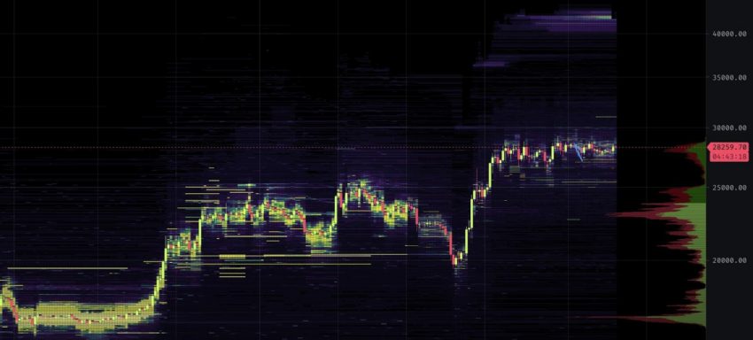 Bitcoin (BTC) Orderbook liquidity