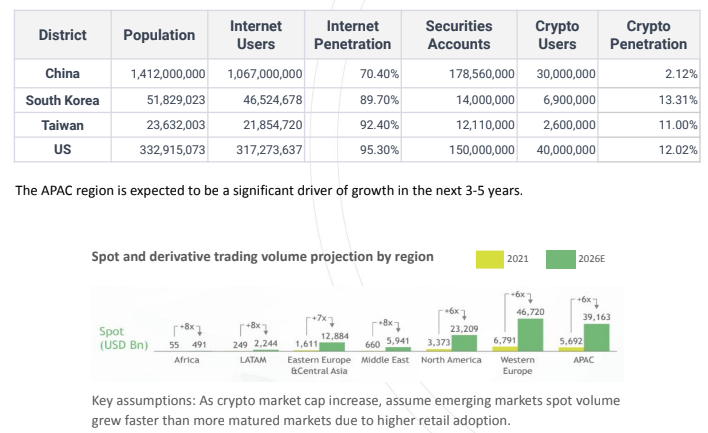 El número de criptousuarios de China ha disminuido pero sigue prosperando (Foresight Ventures)