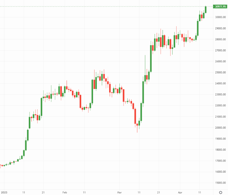 tabla de precios de bitcoins