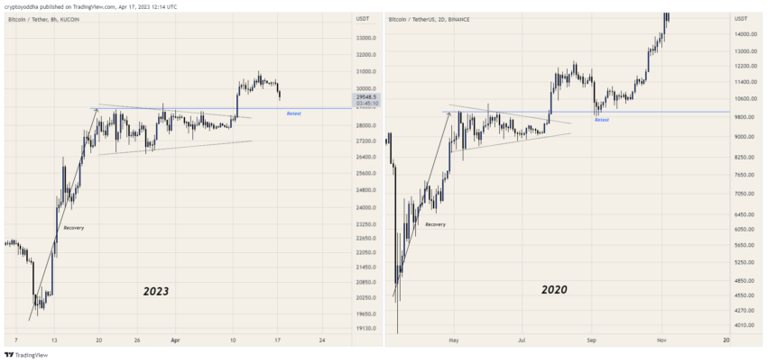 Прогноз биткоина