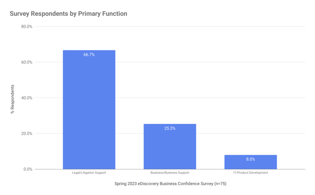 Resultados de la encuesta por función principal