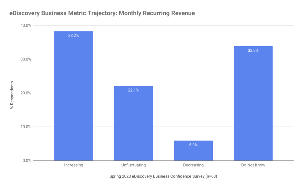 Ingresos recurrentes mensuales