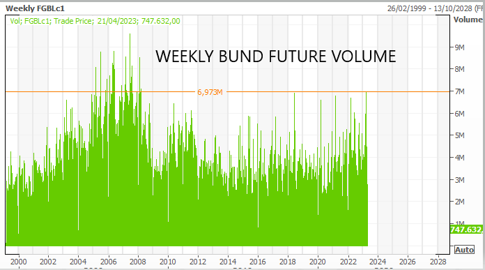 bundfuturevol