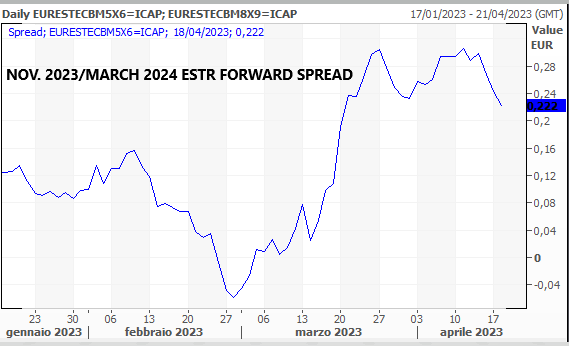 Propagación de ESTR