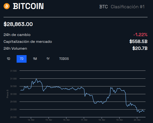 precio bitcoin