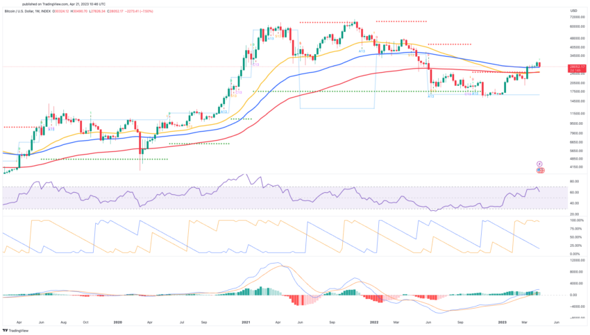 fluctuación precio Bitcoin / Suministro circulante