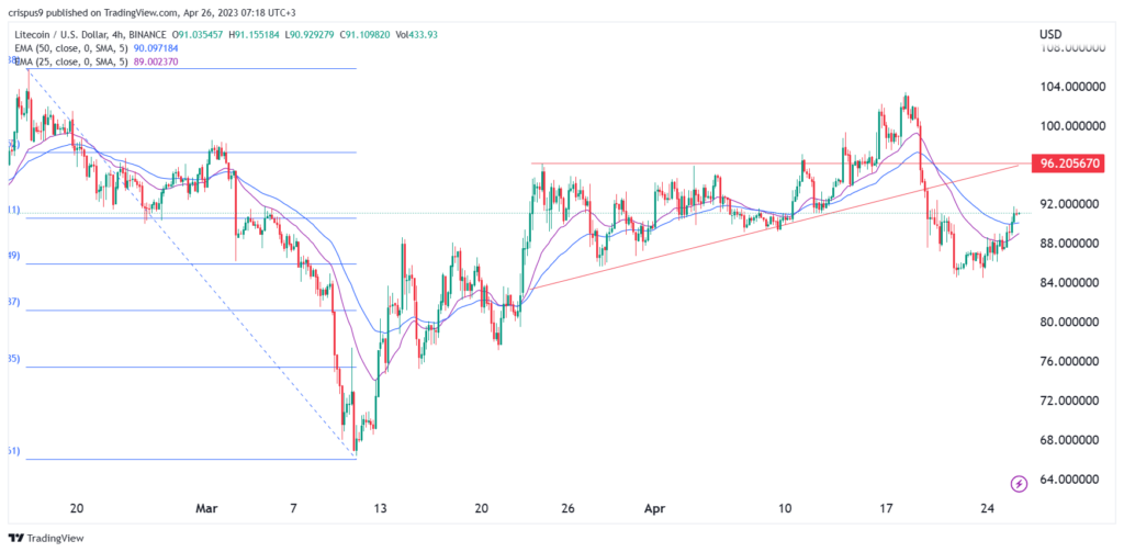 precio de litecoin