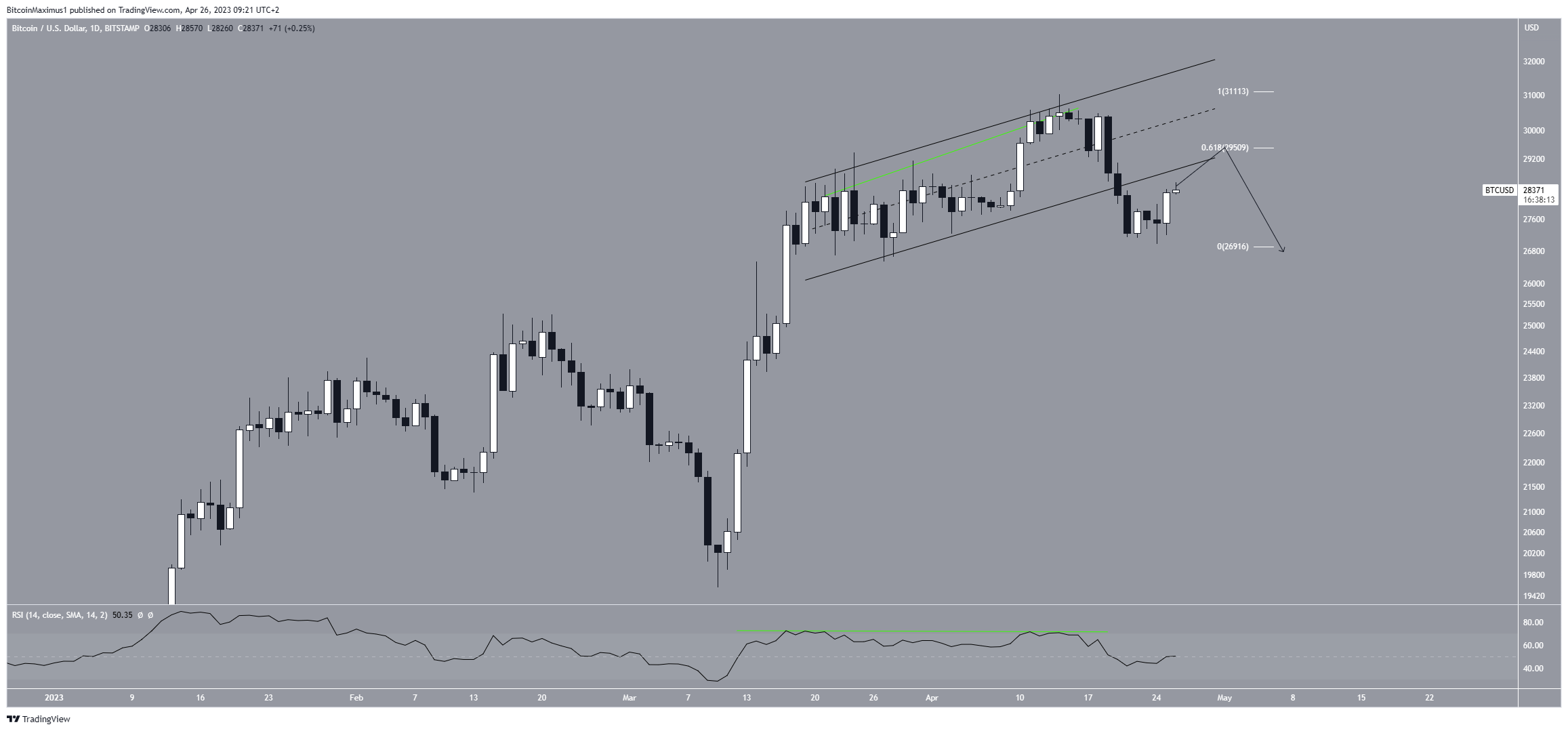 Predicción precio Bitcoin BTC
