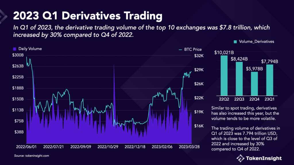 Volumen de negociación de criptoderivados