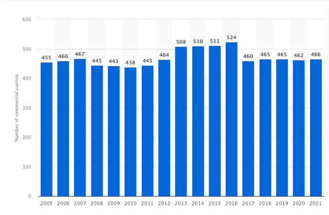 grafico