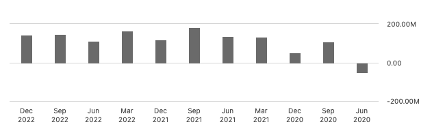 grafico