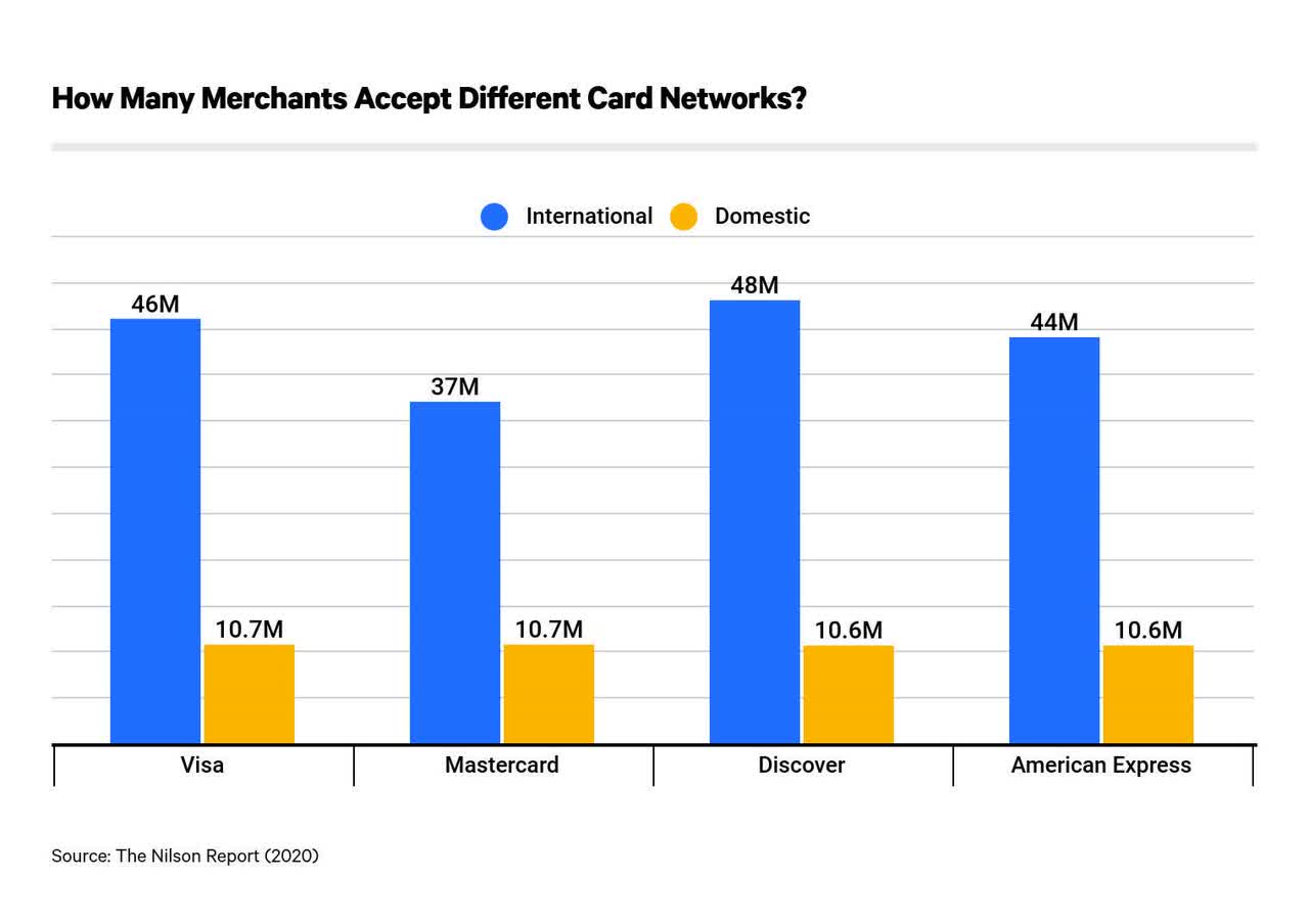 ¿Dónde y con qué amplitud se aceptan las tarjetas de crédito Visa, Mastercard, Discover y American Express?  - Valor Pingüino